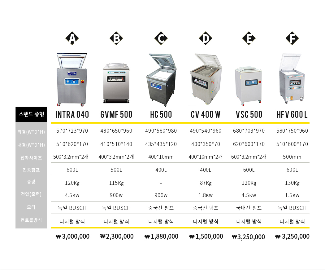 03_진공기-가격표-스탠드-중형.jpg